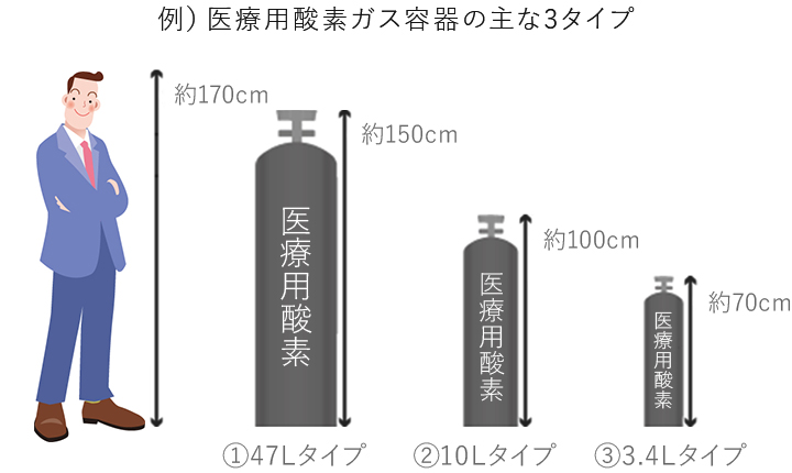 ボンベの種類 刻印表示 残量計算 ガス事業部 株式会社イワサワ