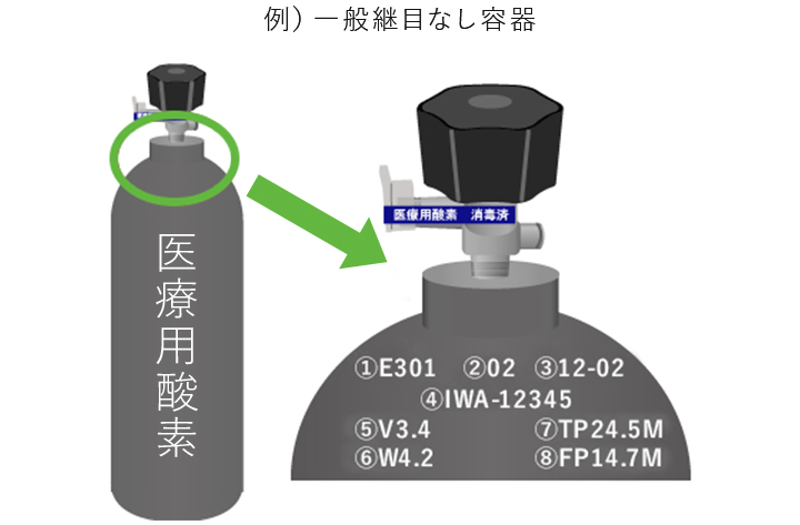 ボンベの種類 刻印表示 残量計算 ガス事業部 株式会社イワサワ